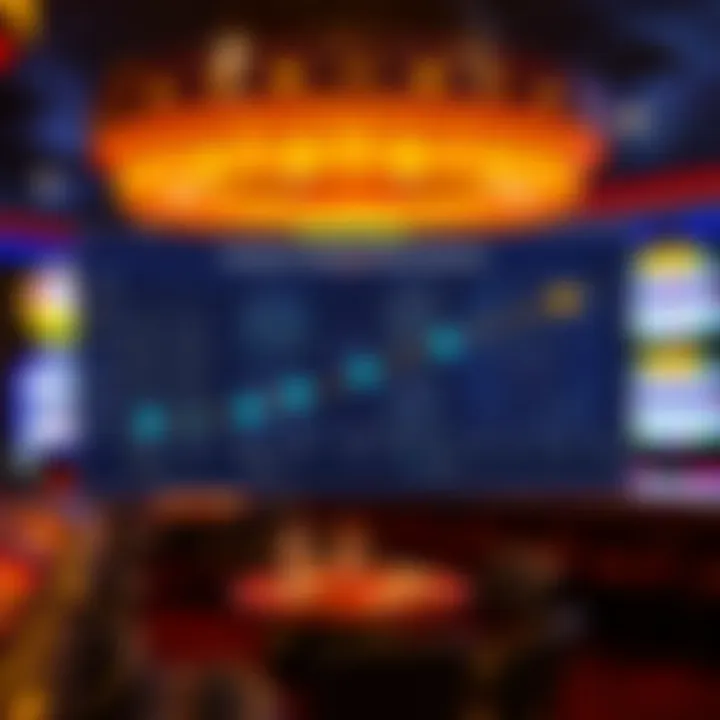 Trends in Casino Promotions Analysis Chart displaying trends in casino promotions over time