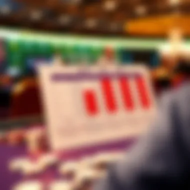 Understanding Regulations in Online Casinos Chart depicting regulation in online casinos