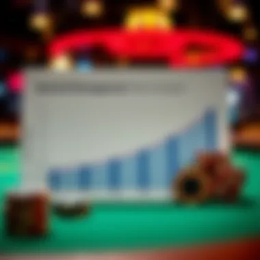 Bankroll Management Strategies Graph illustrating bankroll management strategies for poker