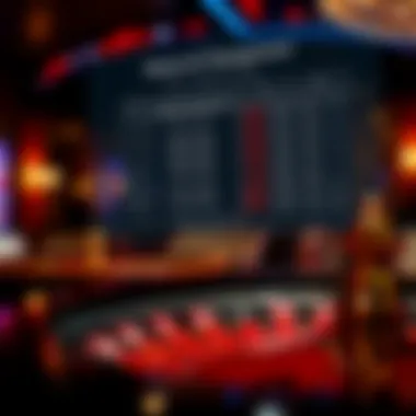 Effective Bankroll Management Bankroll management chart