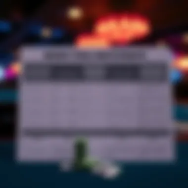 Chart illustrating strategic tips for participating in money pools