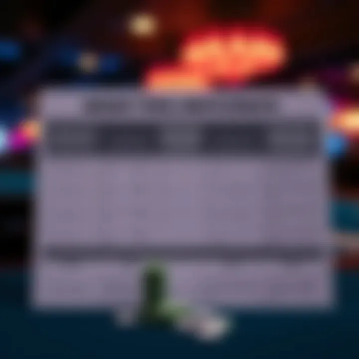 Chart illustrating strategic tips for participating in money pools