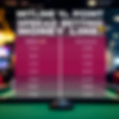 Comparison chart of moneyline and point spread betting